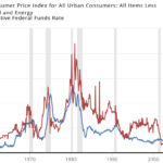 FRED interest rate chart