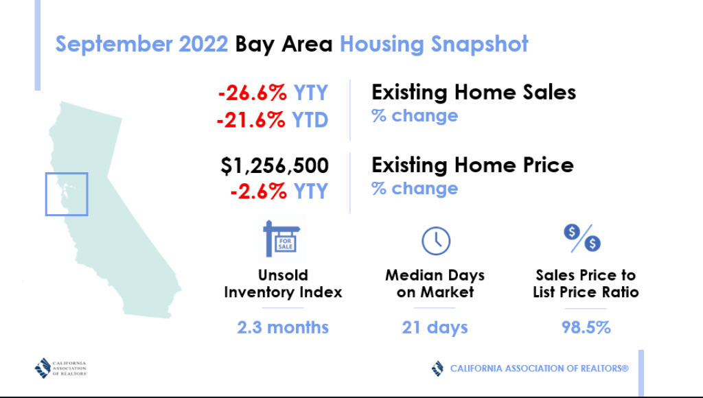 Home Sale Bay Area